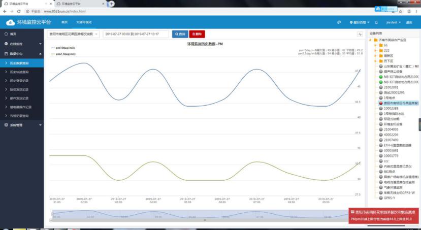 環(huán)境監(jiān)控平臺歷史曲線圖